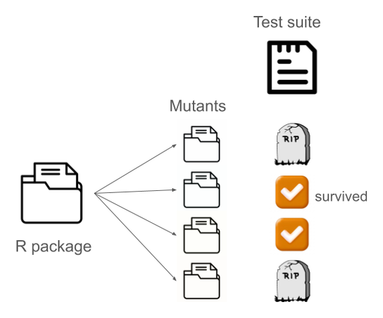 Mutation testing for R with mutator